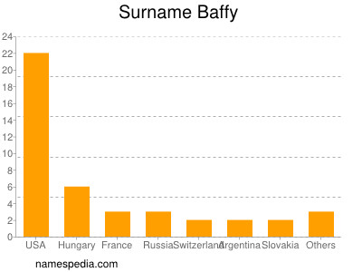 Surname Baffy