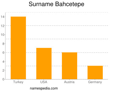 Surname Bahcetepe
