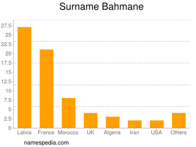 Surname Bahmane
