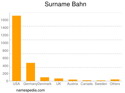 Surname Bahn