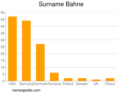 Surname Bahne