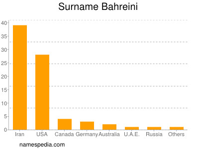 Surname Bahreini