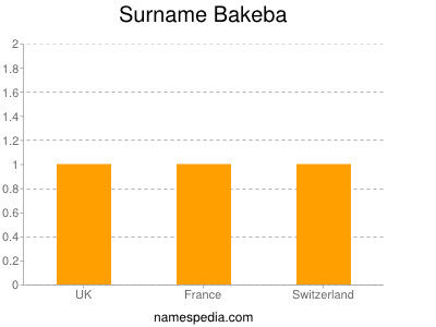 Surname Bakeba