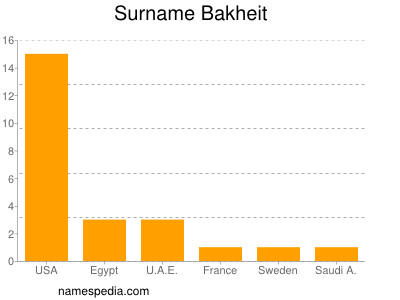 Surname Bakheit