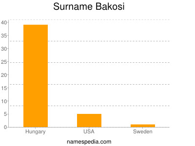 Surname Bakosi