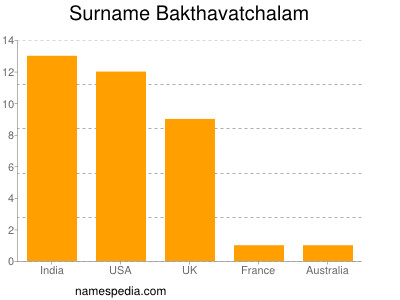 Surname Bakthavatchalam
