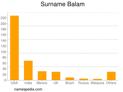 nom Balam