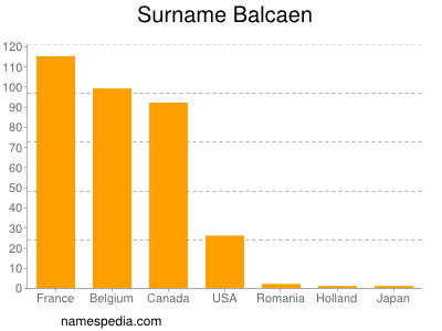 Surname Balcaen