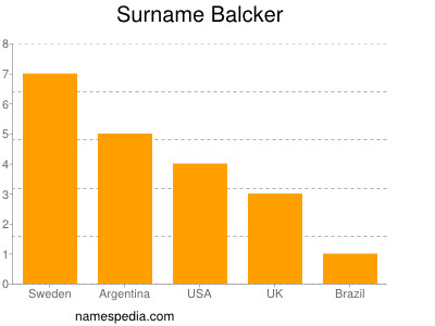 Surname Balcker