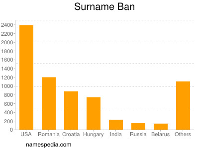 Surname Ban