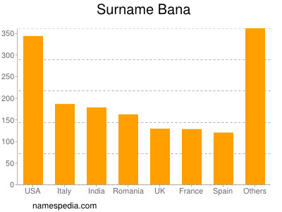 Surname Bana