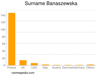 nom Banaszewska