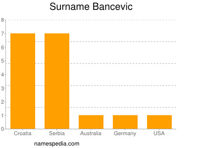 Surname Bancevic
