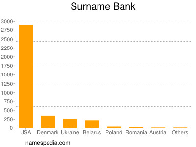 Surname Bank