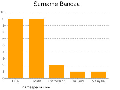 Surname Banoza