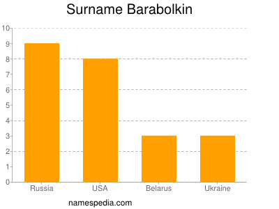 Surname Barabolkin