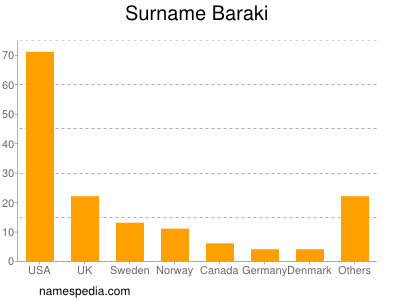 Surname Baraki