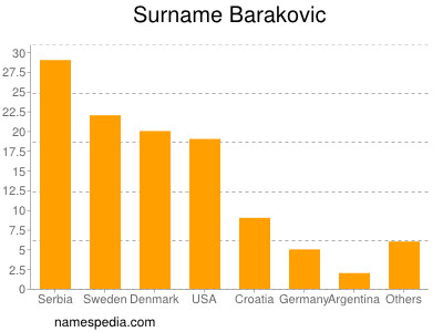 Surname Barakovic