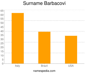 Surname Barbacovi