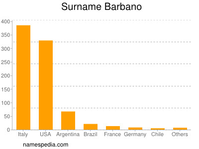 Surname Barbano