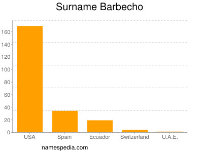 Surname Barbecho
