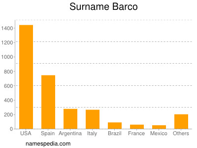 Surname Barco