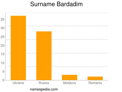Familiennamen Bardadim