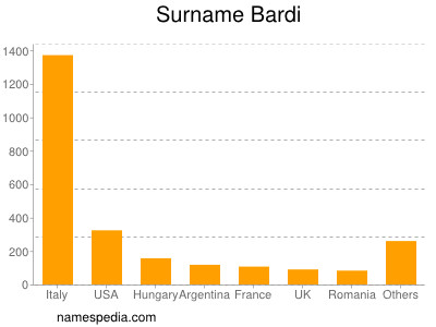 Surname Bardi