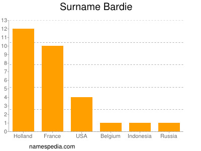 Surname Bardie