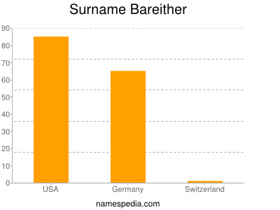 Surname Bareither
