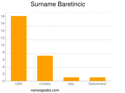Surname Baretincic