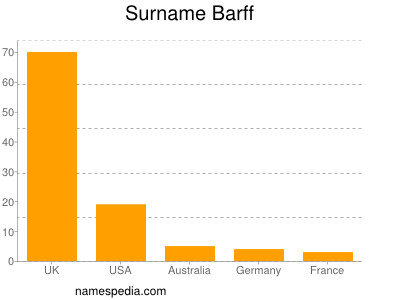 Surname Barff