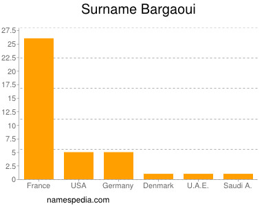 Surname Bargaoui