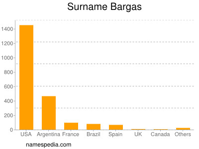 Surname Bargas