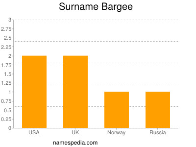 Surname Bargee
