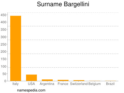 Surname Bargellini