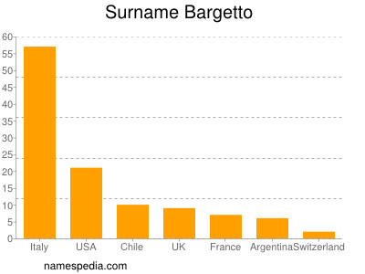 Surname Bargetto