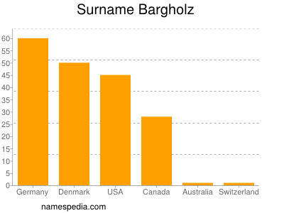 Surname Bargholz