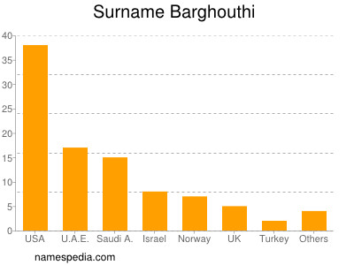Surname Barghouthi