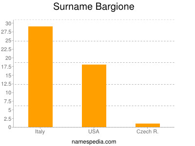 Surname Bargione