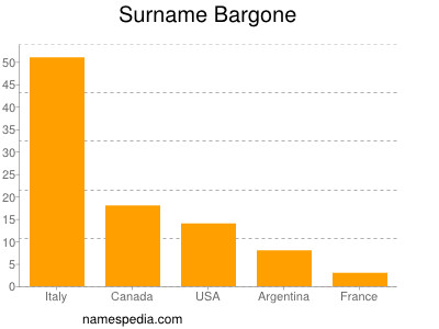 Surname Bargone
