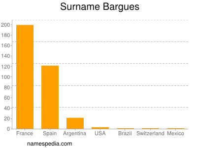 Surname Bargues