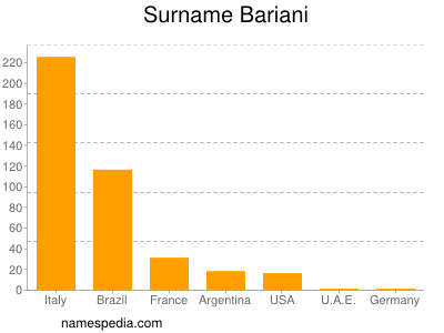Surname Bariani
