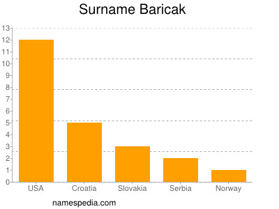 Surname Baricak