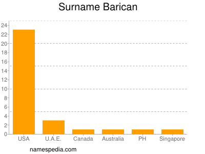 Surname Barican