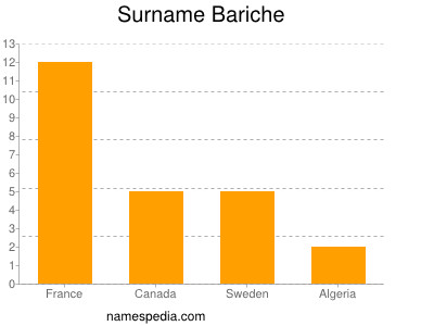 Surname Bariche