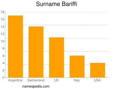 Surname Bariffi