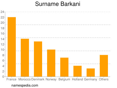 Surname Barkani