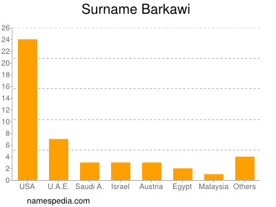 Familiennamen Barkawi