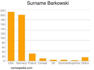 Surname Barkowski